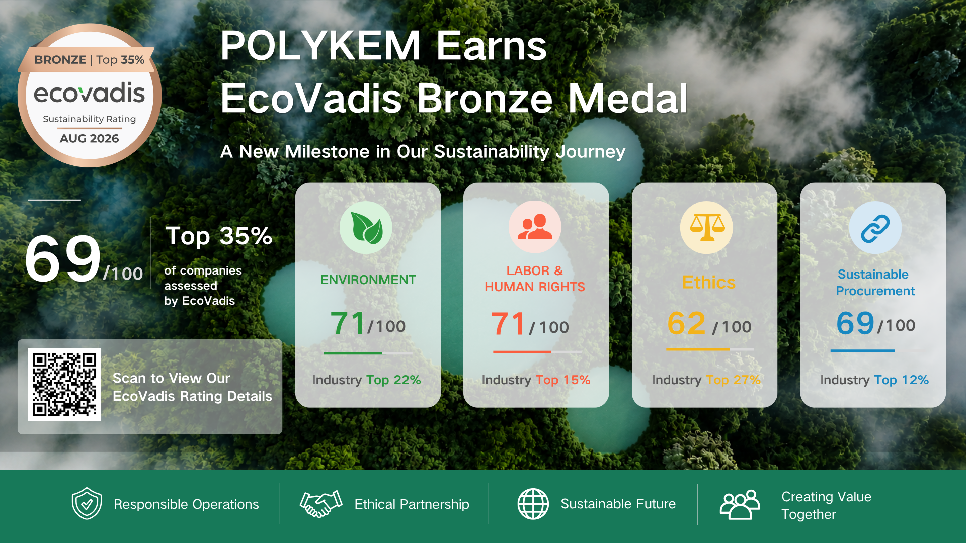 EcoVadis bronsemedalje anerkjennelse: Fremme ansvarlig kjemikalieforsyning ved Dotachem