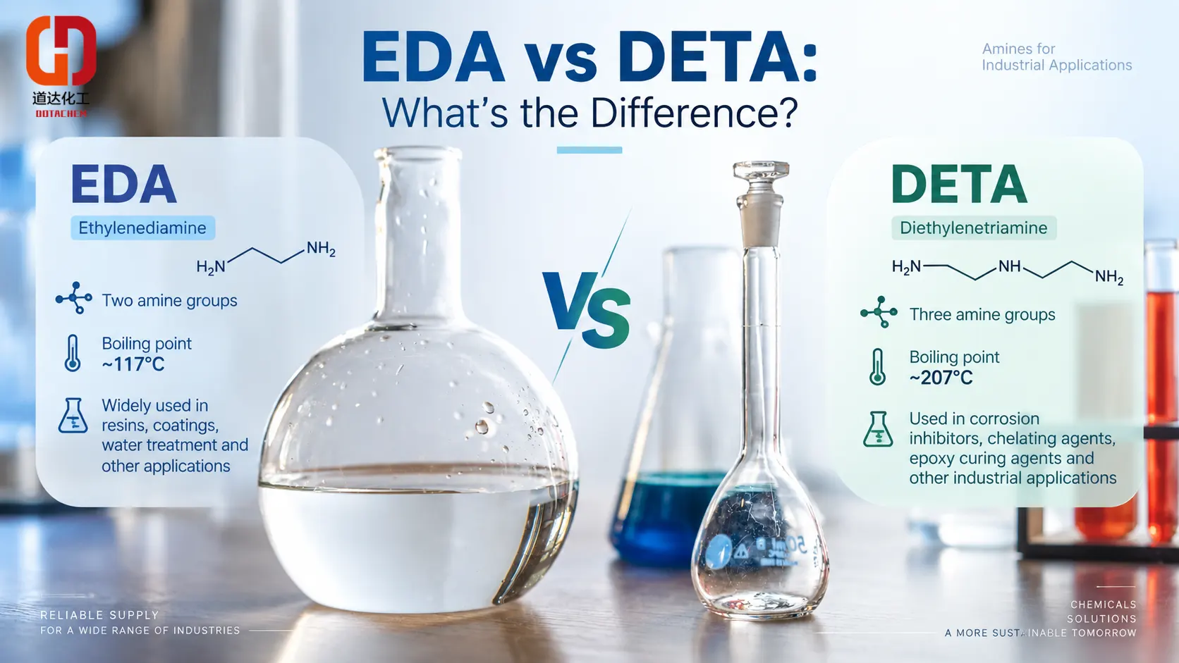 Etylendiamin (EDA) vs dietylentriamin (DETA): Hvordan er de forskjellige?